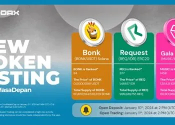 INDODAX Perkenalkan Kehadiran Tiga Aset Kripto Baru
