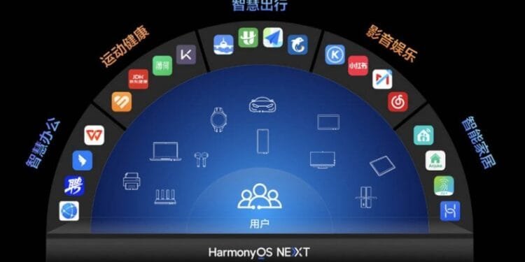Ilustrasi Harmony OS.(GSM)