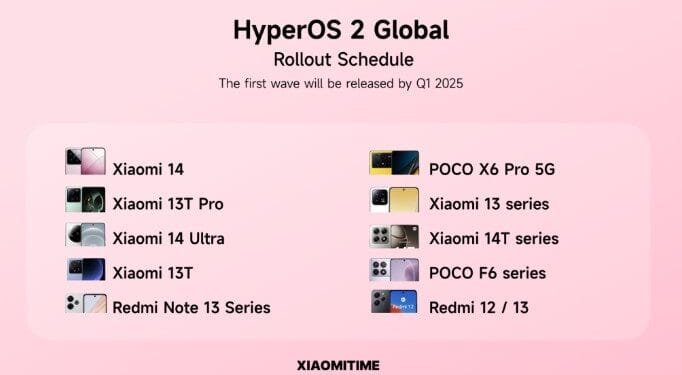Jadwal Global Xiaomi HyperOS 2.(Gizmo)