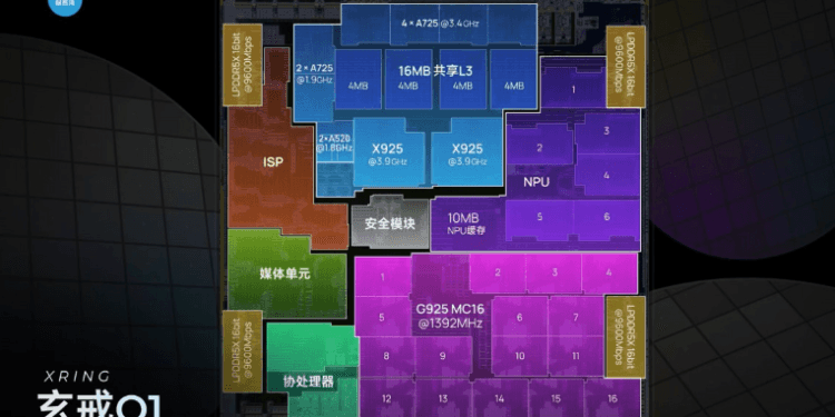 Xiaomi Xring O1.(GSM)