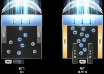 Samsung Luncurkan Sensor Kamera 200MP ISOCELL HP5: Revolusi Fotografi Smartphone dengan Pixel 0,5µm