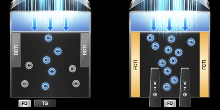 Samsung Luncurkan Sensor Kamera 200MP ISOCELL HP5.(GSM)